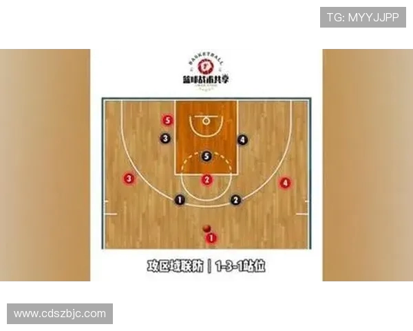 篮球新纪元：探索技术革新与战术演变如何塑造未来赛事格局