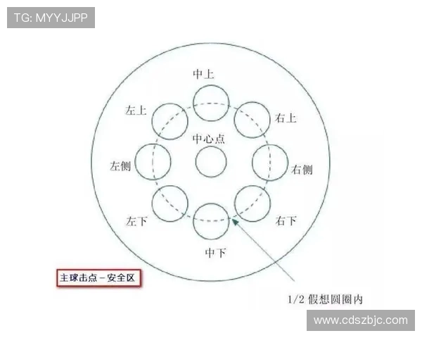 台球技巧与战略的完美结合：从基础入门到高级竞技的全方位解析