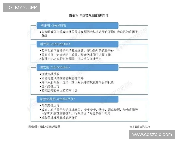 电竞产业崛起背后的全球趋势与未来发展潜力分析